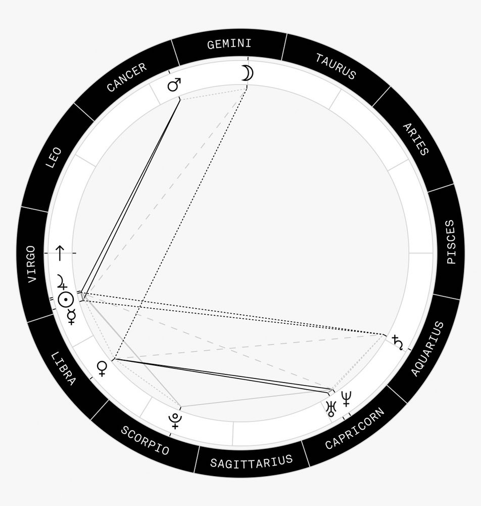a birth chart featuring four virgo placements in the first house