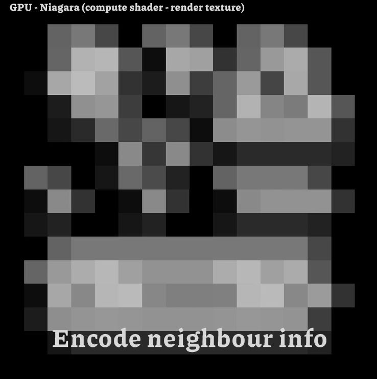 The bitmasks packed into the pixel data is hard to read, but it sork of looks as though the previous images has been blurred and smudged upwards a little bit, with some noise added. Not very human readable