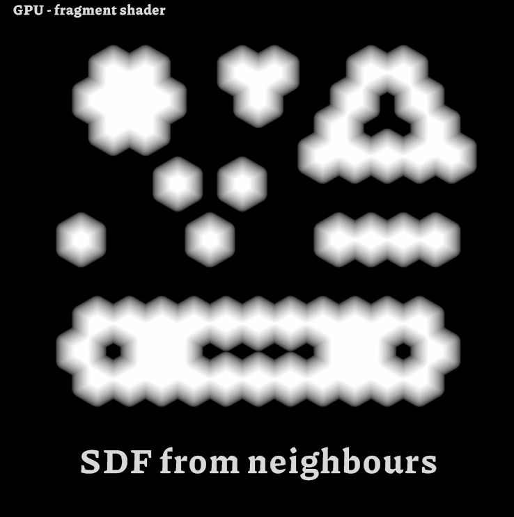 The SDF from the hexagon data. This looks like a clean blurring of the raw true/false hexagons from upthread