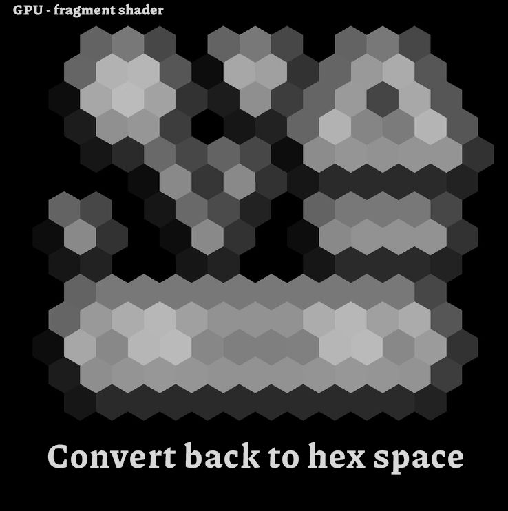 The blurred/smudged pixels are not converted to blurred/smudged hexagons