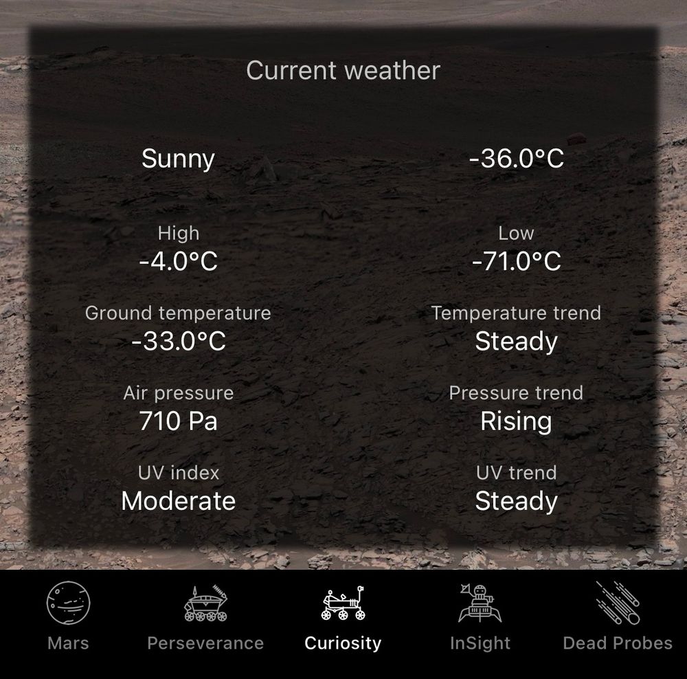 Today’s high temperature recorded by NASA’s Curiosity rover at Gale crater, Mars (equatorial location) was -4°C/ 25°F (🌡️: Mars Watch)