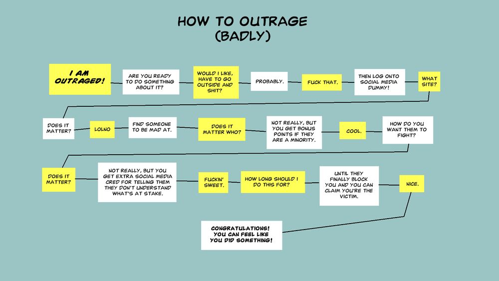 A very sarcastic fake flowchart about aggressively online people who do fuck all to actually make their world a better place, but think they are very, very important to the future regardless.