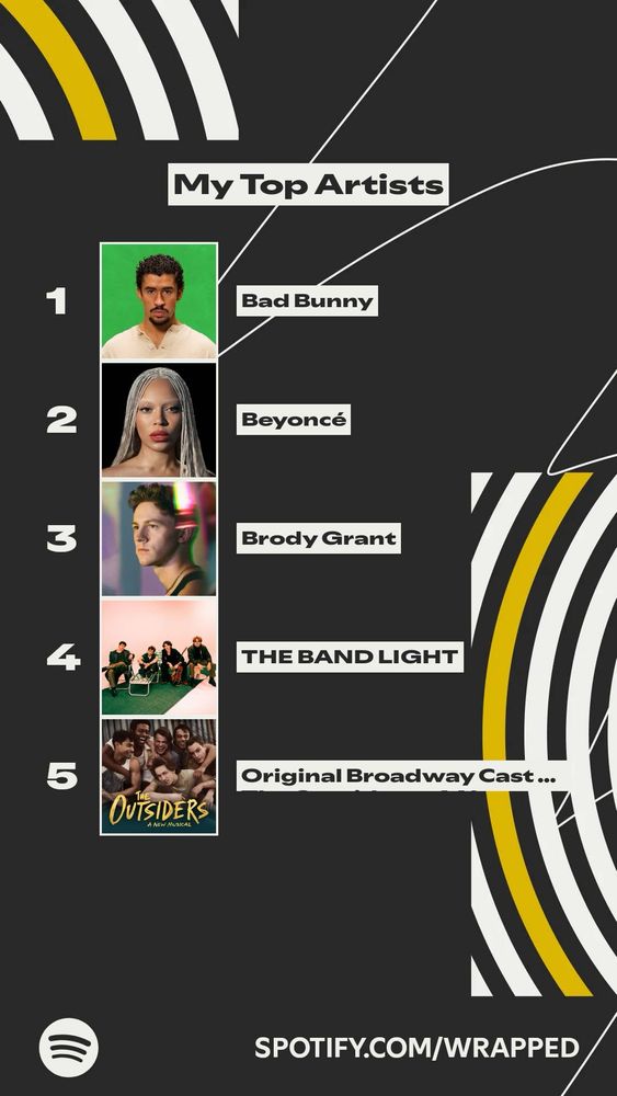 top 5 spotify wrapped artists 
1.  bad bunny
2. beyonce 
3. brody grant 
4. the band light 
5. the outsiders broadway cast 