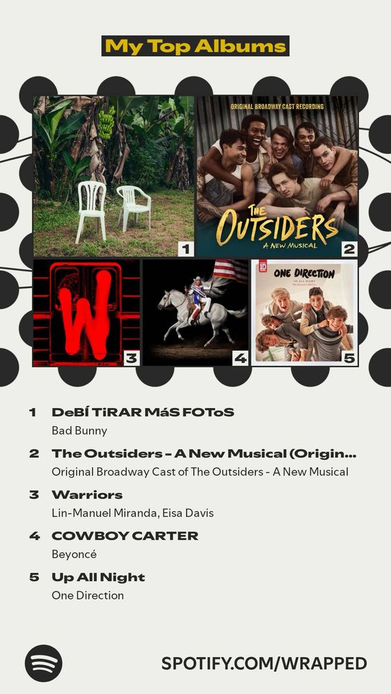 my top albums 
1. debi tirar mas fotos - bad bunny 
2. the outsiders obc
3. the warriors 
4. cowboy carter - beyonce 
5. up all night - one direction 