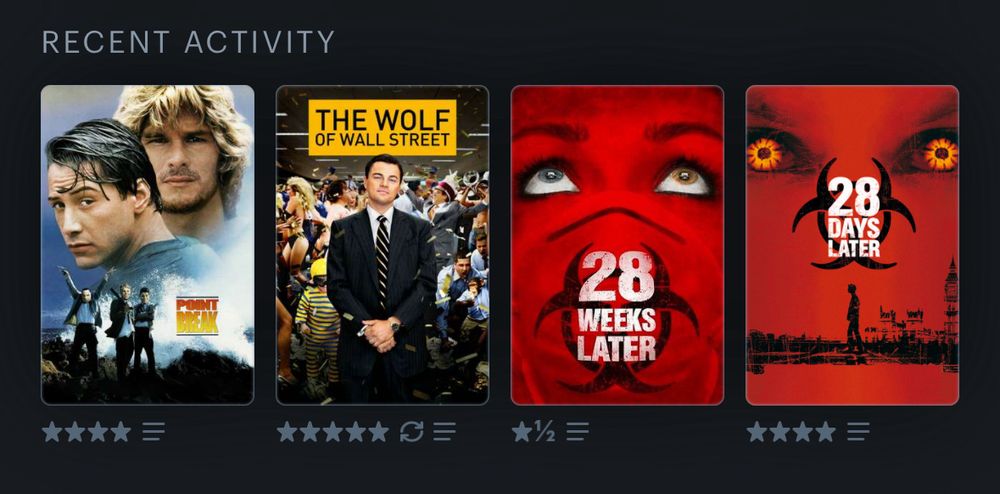 Point Break (4 stars), Wolf of Wall Street (5 stars), 28 Weeks Later (1.5 stars), 28 Days Later (4 stars)