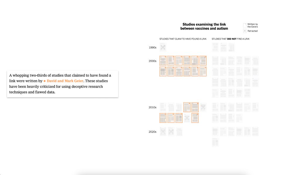 screenshot of NYTimes with a chart of all the studies 