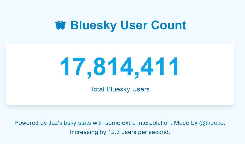 Bluesky user count as of Sat 16th Nov 4pm GMT