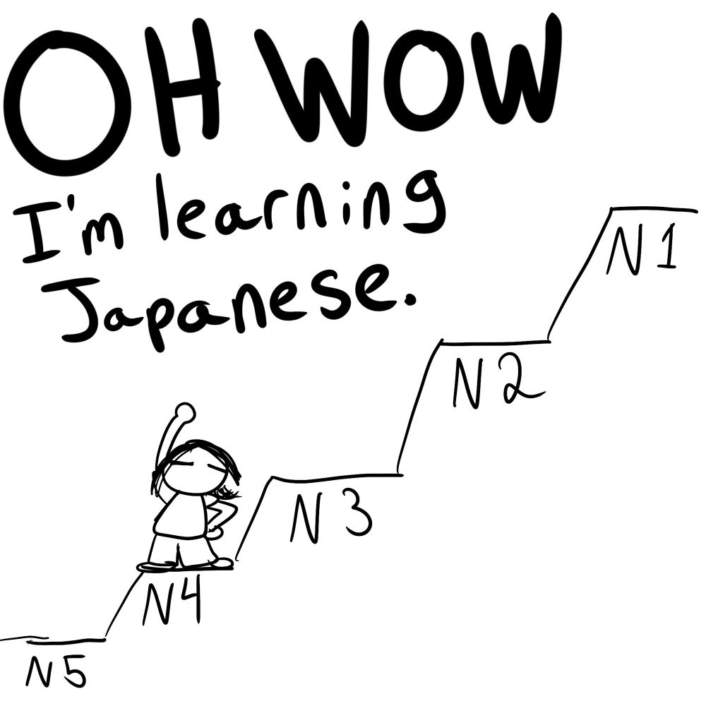 A mountain with steps, from N5 to N1. I am on the N4 step, stretching my arms. The text says, 