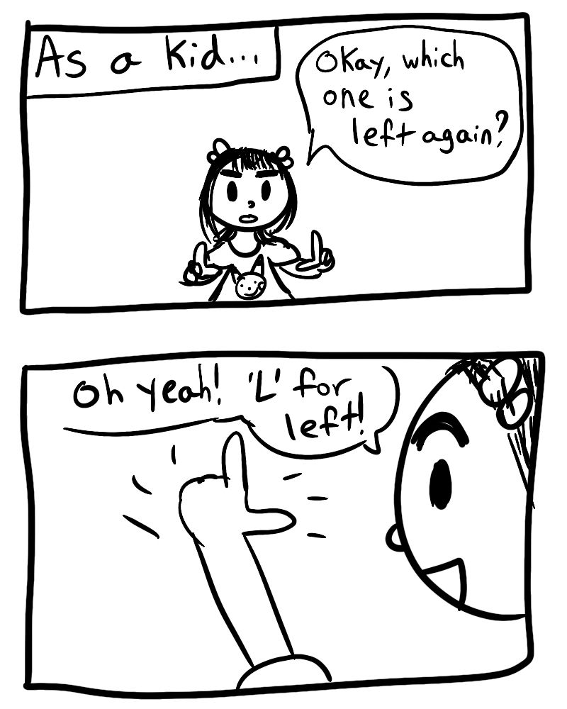Panel 1: Me as a kid, holding out my hands. The top text says “As a kid…” I am saying “Okay, which one is left again?”

Panel 2: I notice the left hand is making an L shape. I say “Oh yeah! ‘L’ for left!”