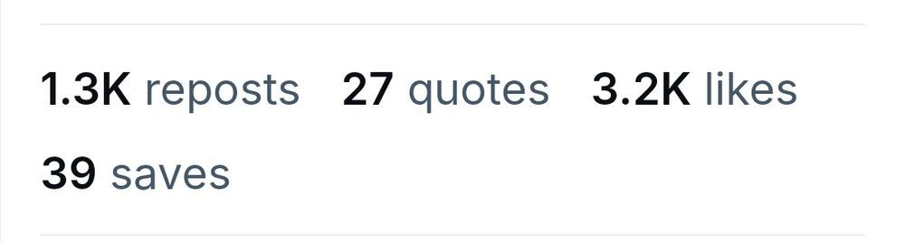 Screenshot showing interaction on a post. 1.3k reposts. 27 quotes. 3.2k likes. 39 saves.