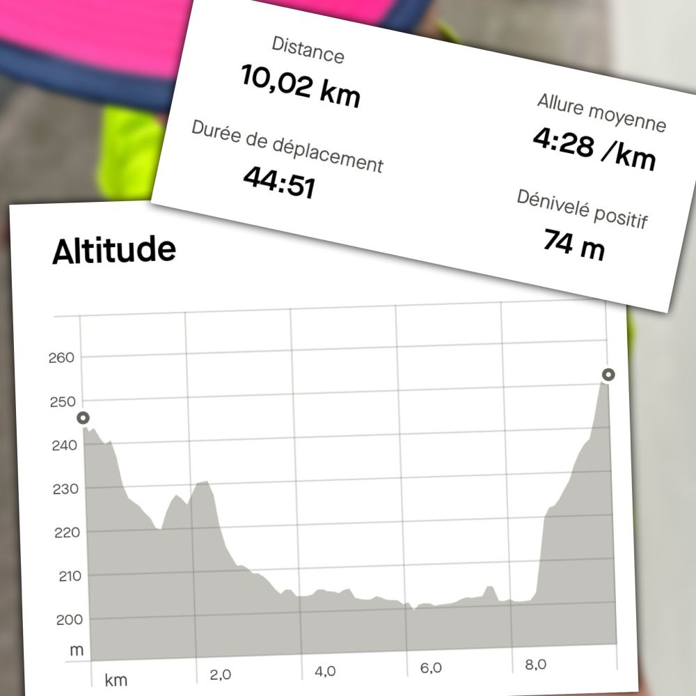 Les stats du jour et le profil de la route. 10 bornes (et un mini dénivelé de 74 mètres) en à peine moins de 45 minutes. Content vu les conditions et le vent.