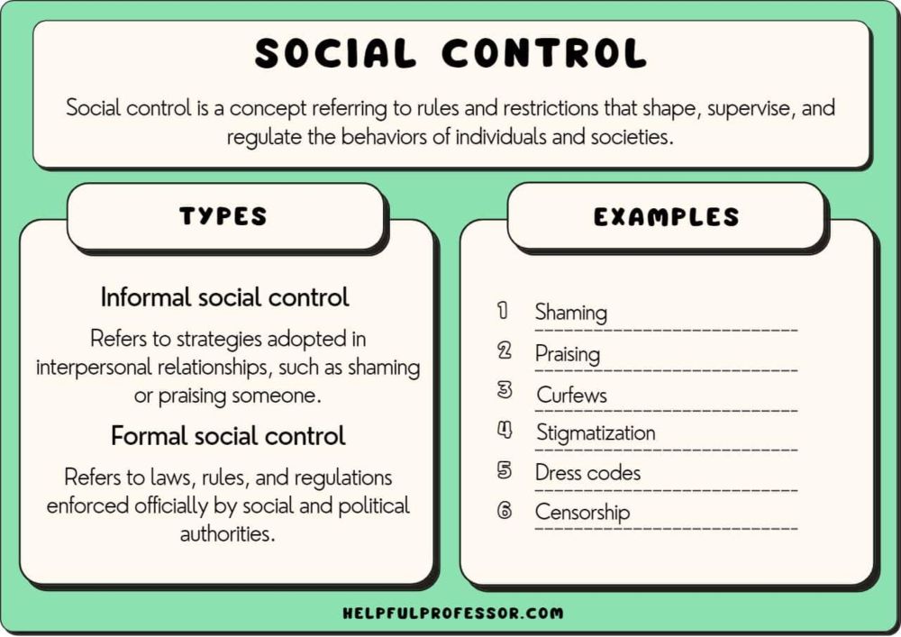 Social control is a concept referring to rules and restrictions that shape, supervise, and regulate the behaviors of individuals and societies. We can separate them into formal and informal types of s...