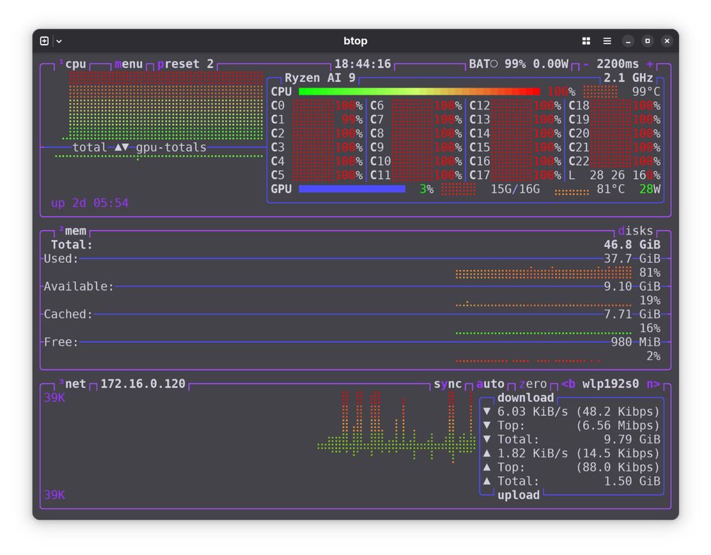 Screenshot of a colorful terminal display with purple headers, green/red usage bars in btop system monitor. Shows Ryzen AI 9 CPU at 2.1 GHz with 24 cores, most showing 100% utilization in red. Temperature at 99°C. 