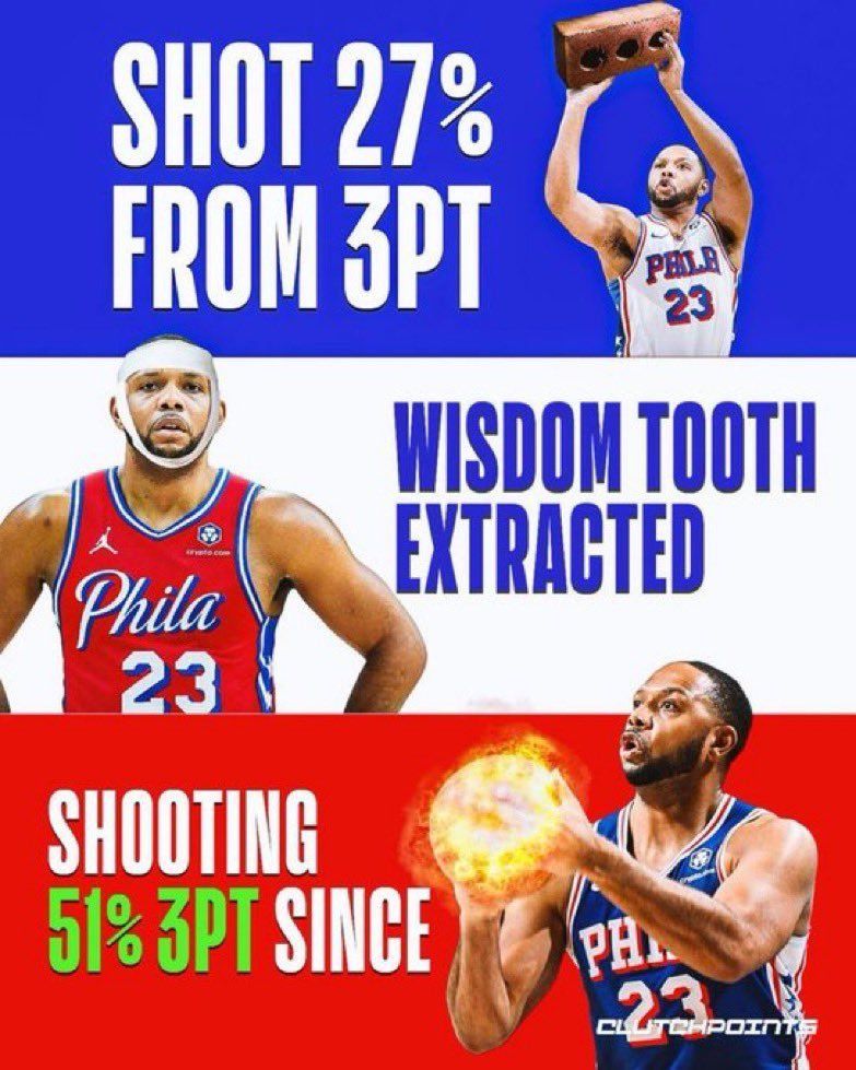 graphic contrasting eric gordon's 3 pt percentage before and after wisdom tooth extraction (27% to 51%)