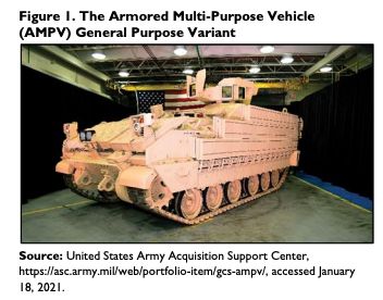 US Army image of the Armored Multi-Purpose Vehicle (AMPV)