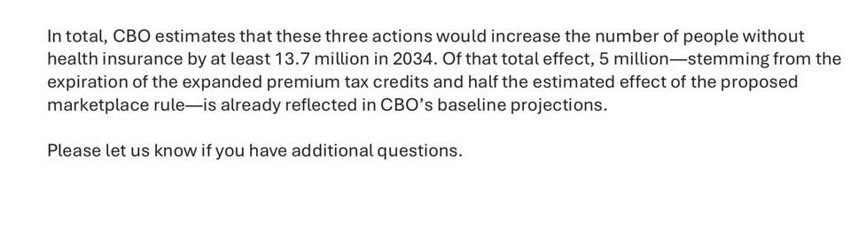 CBO estimating the bill would kick 13.7 million Americans off of health care plans