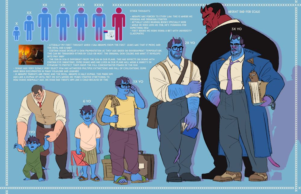 an illustrated diagram of abrams from deadlock growing from a baby to his current adult self. there's also text to give some context. there's a smaller diagram on the top left showing multiple humanoid silhouettes starting from a baby to adult. the baby figure starts all blue and as they get older, more red gradients start to show on their extremeties. above each figure are X's that represent age. by age XXX, most of the extremeties are red while the torso is still blue. the last figure is all red and shows an infinite amount of X's on top creating the frame of the whole diagram.

there's a screenshot from the TF2 comics showing the medic and the devil making a deal. this is accompanied by text with various headcanons about abrams and ixians. the headcanons are as follows:

-literally my first thought when i saw abrams from the first  leaks was that if medic and the devil had a baby.
-certain ixians develop a skin pigmentation as they age based on environment temperature. this can be triggered either by cold or heat. the original skin colors and what it develops into may vary.
-the sun in ixia is different from the sun in our plane. this has effects on ixians with certain eye variations. some ixians who has lived in our plane will wear a variety of eyewear to protect them from the full concentrated power of the sun.
-ixians age very slowly. very select few has witnessed multiple extinctions and fall of civilizations. some have been documented in many folklore and legends.
-if abrams’ parents are medic and the devil, abrams is half human. this made him age like a human up until past his 30’S where his years started stretching to how ixians normally age. his ixian dad treats him like a child because of this. 

continuations of alt text in the replied post 