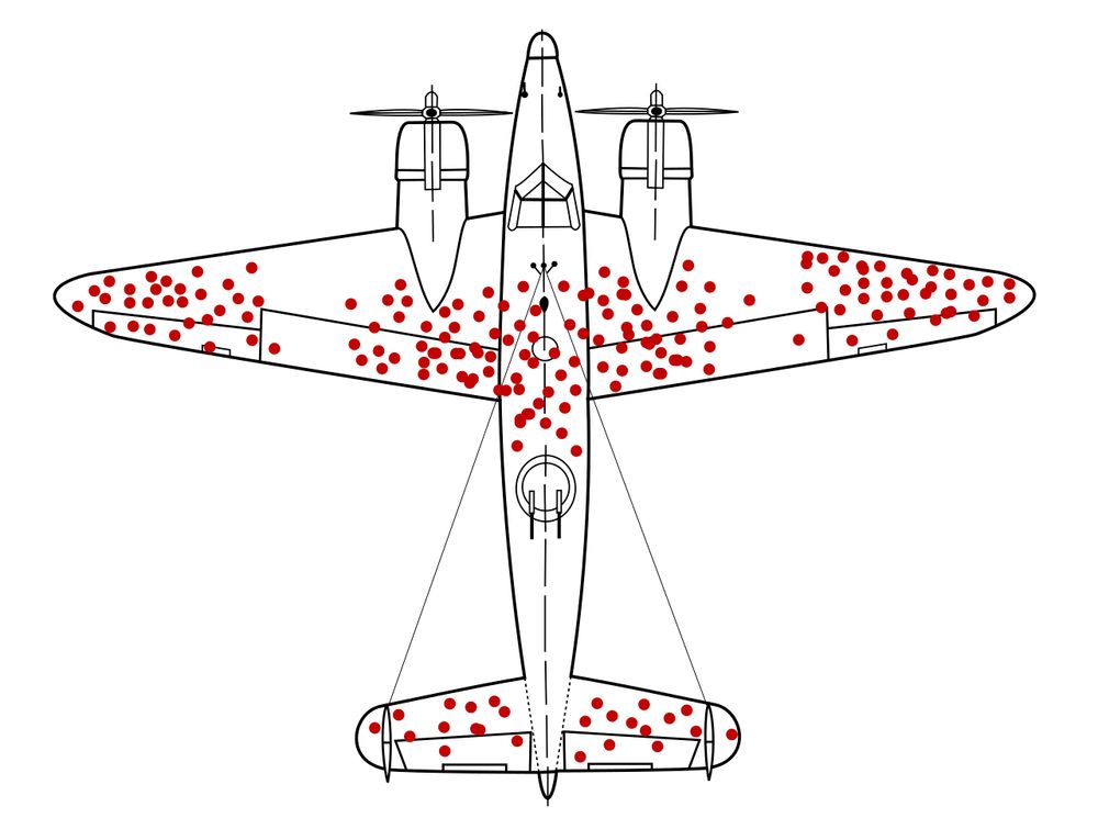the survivorship bias plane diagram