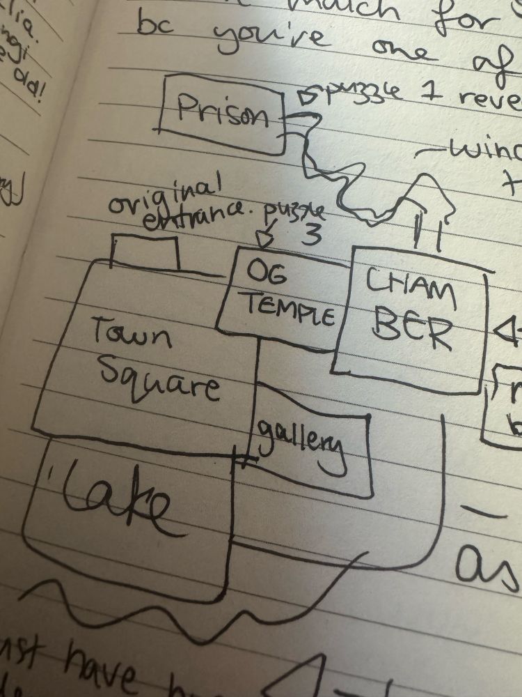 A scrappy drawing of a video game map