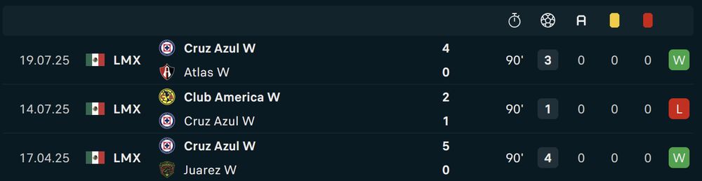 Aerial Chavarin's last three games in which she scored 8 goals.