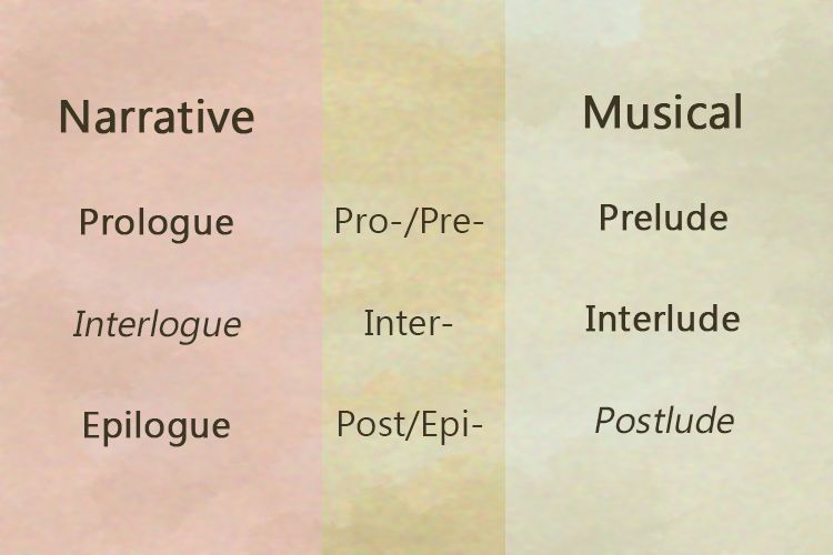 Three columns of words, with the first column being "narrative," broken down by Prologue, Interlogue, and Epilogue; Interlogue is in italics (to indicate uncommon usage), the others boldface (to indicate common usage).

On the right, the same terms for Musical structure follow: Prelude, Interlude, and Postlude. The latter is less commonly used, but still used, and is in italics.

Between them is a column in which the prefixes for progression of sections, from "Pro" or "Pre" meaning "before," "Inter" meaning "during or between acts," and "Post" or "Epi" meaning after.