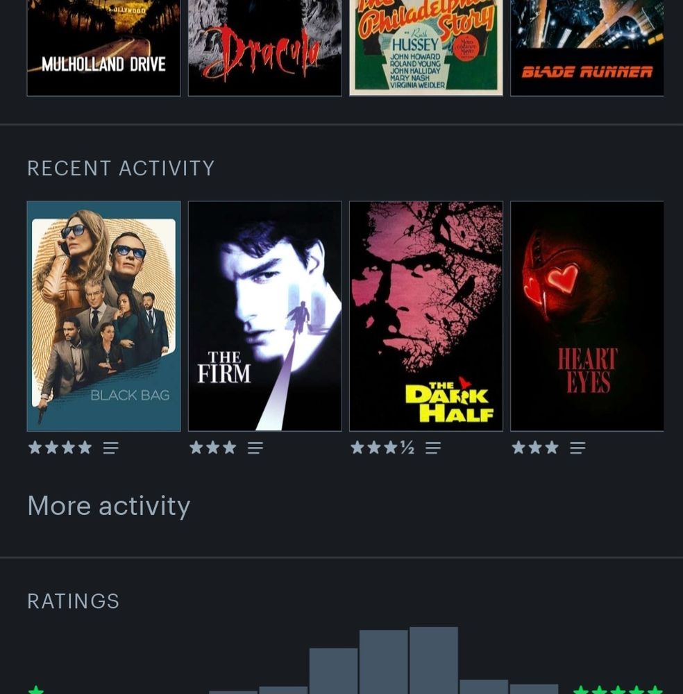 Letterboxd last watched: Black Bag, The Firm, The Dark Half, and Heart Eyes. 