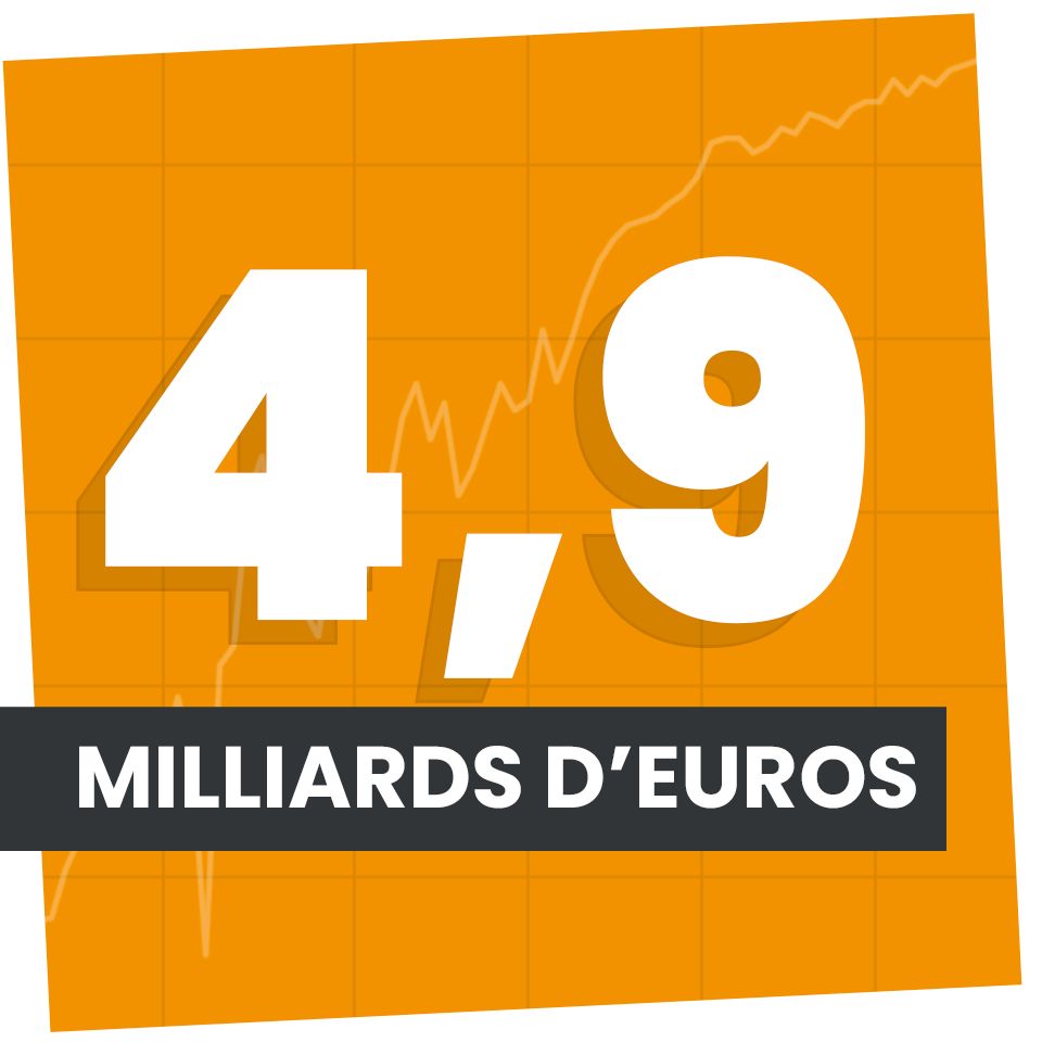 visuel avec 4,9 milliards