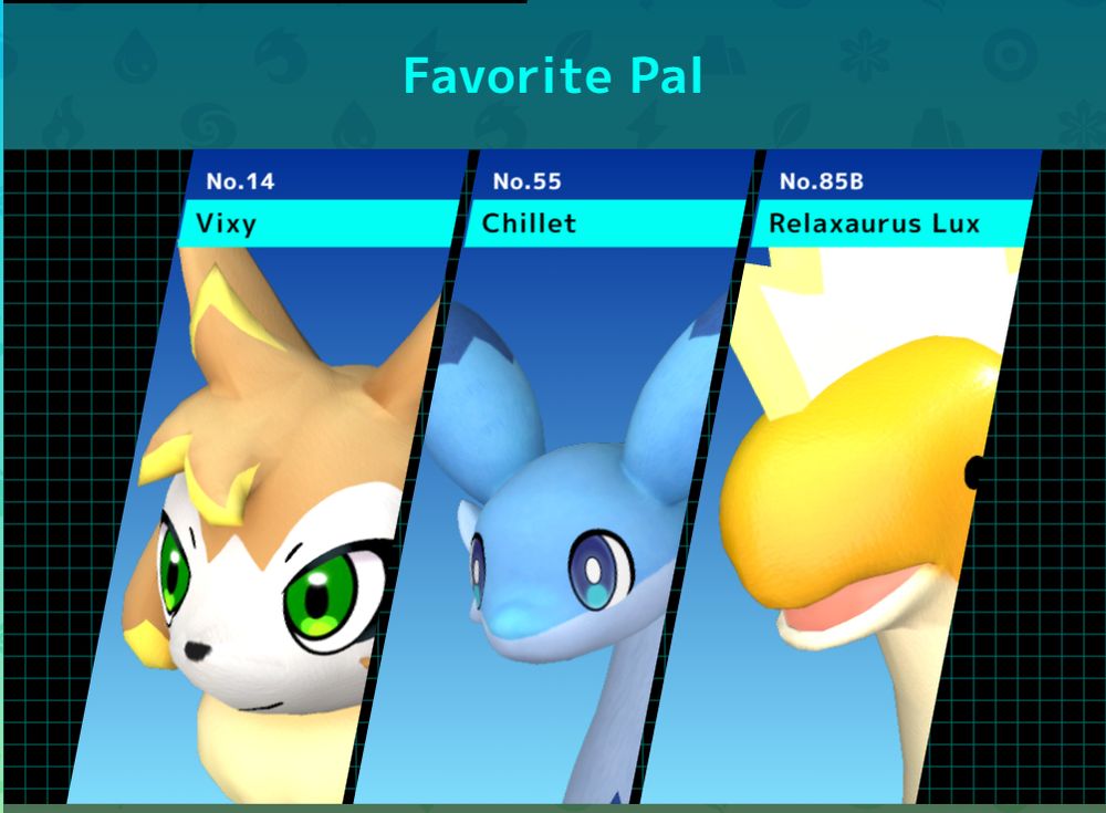 An image with the text "Favorite Pal" at top and images of Pals from the video game Palworld. At left is No. 14 Vixy; center is No. 55 Chillet; and at right is No. 858 Relaxaurus Rex.