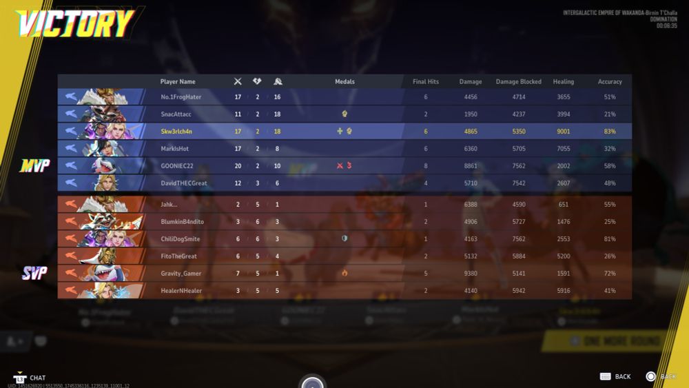 Screenshot of the final score tally in a domination match on Marvel Rivals. All players  played Strategists, 6 v 6.
