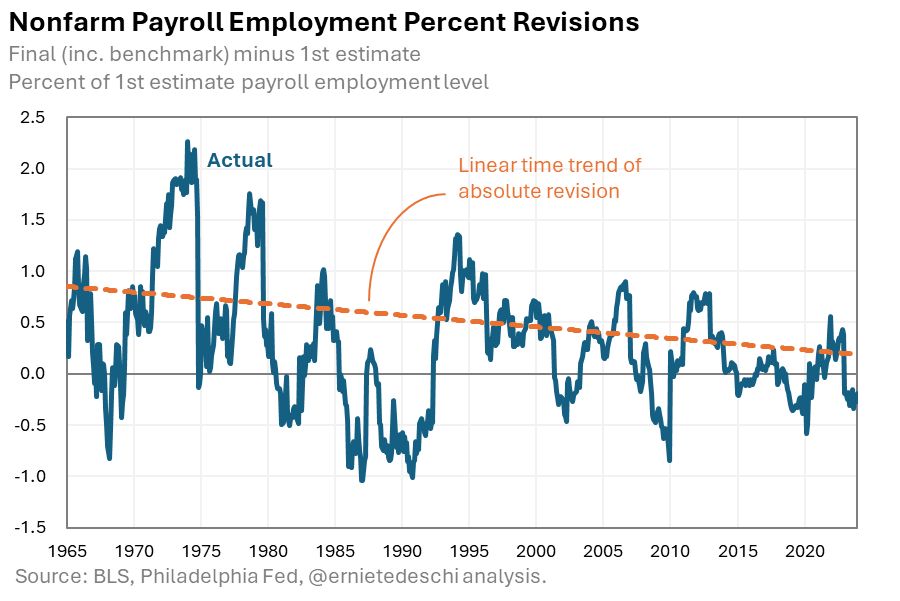 graph showing exactly what the tweet said