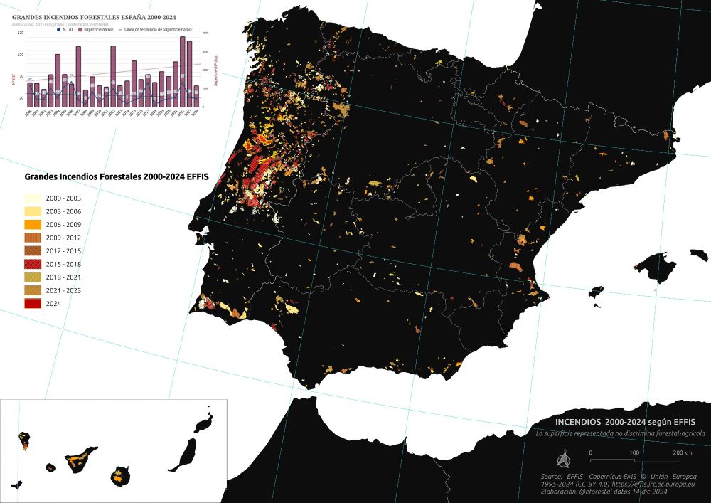 Grandes Incendios Forestales en Portugal y España. Periodo 2000-2024
