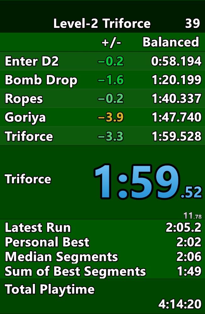 A screenshot of Livesplit, showing The Legend of Zelda Level 2 Triforce in 1:59.52