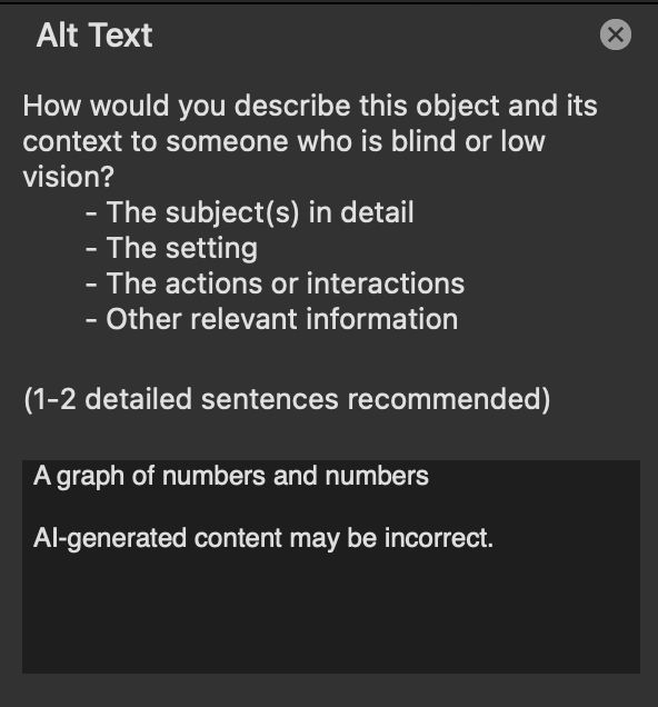 Microsoft Powerpoint is once again attempting to make alt texts. We have the same instructions on alt text as the last picture. The AI-generated alt text is "A graph of numbers and numbers" and it also comes with the disclaimer that "AI-generated content may be incorrect"
