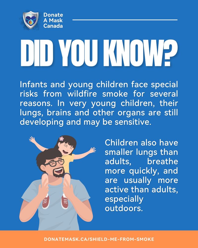 "Did you know?
Infants and young children face special risks from wildfire smoke for several reasons. In very young children, their lungs, brains and other organs are still developing and may be sensitive.
Children also have smaller lungs than adults, breathe more quickly, and are usually more active than adults, especially outdoors."
Illustration of a father with dark hair with a toddler on his shoulders.