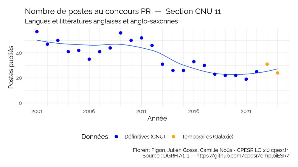 @ffigon @juliengossa LO 2.0 www.cpesr.fr