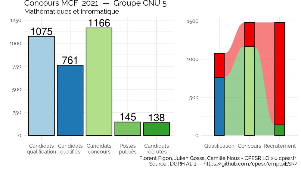 @ffigon @juliengossa LO 2.0 www.cpesr.fr