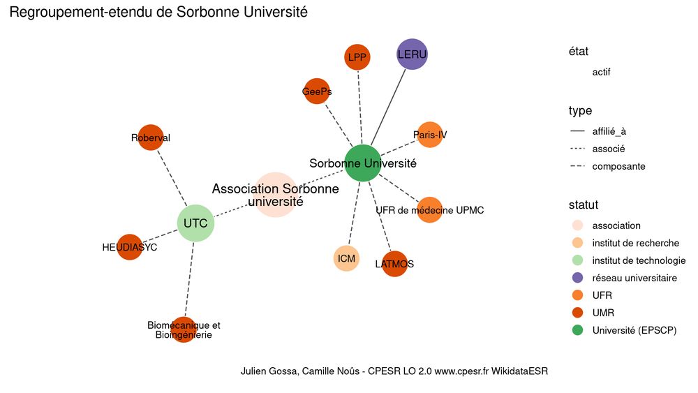 @juliengossa LO 2.0 www.cpesr.fr