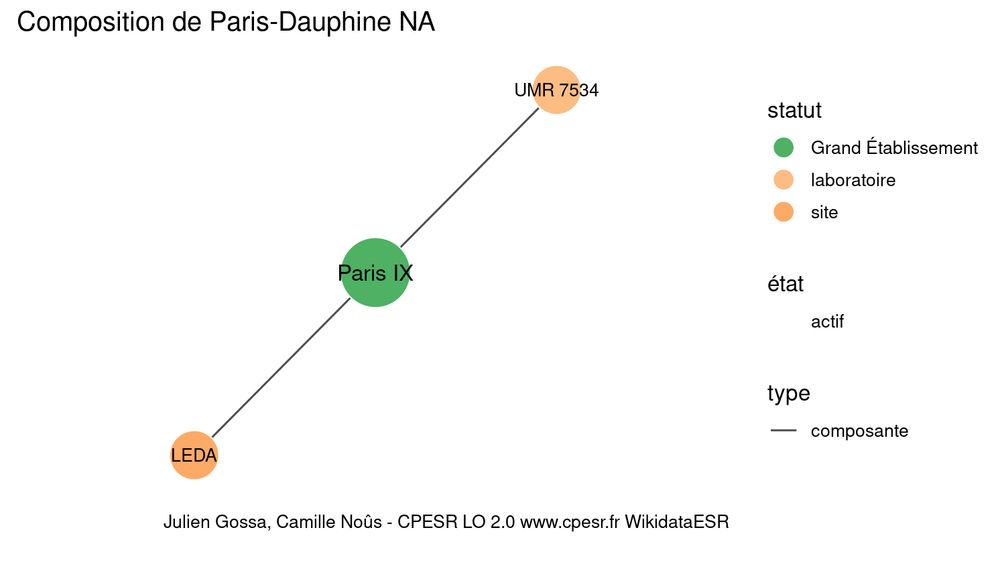 @juliengossa LO 2.0 www.cpesr.fr