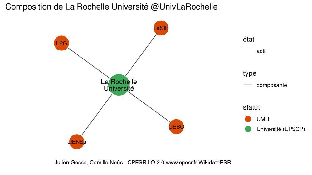 @juliengossa LO 2.0 www.cpesr.fr