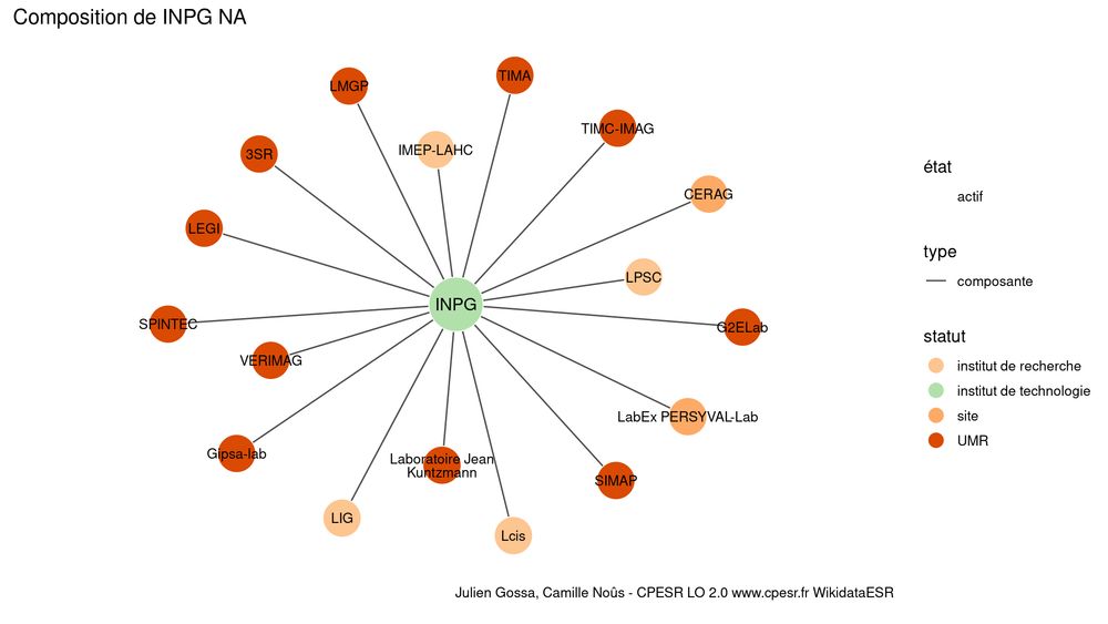 @juliengossa LO 2.0 www.cpesr.fr