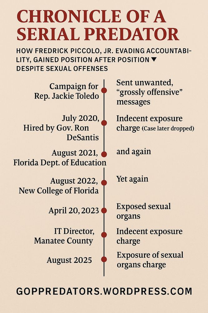 A vertical timeline titled “Chronicle of a Serial Predator.” It shows how Fredrick Piccolo Jr. was repeatedly hired into government roles—under DeSantis, Florida's Dept. of Education, New College of Florida, and Manatee County—despite a documented history of indecent exposure and harassment. Charges span from 2020 to 2025.