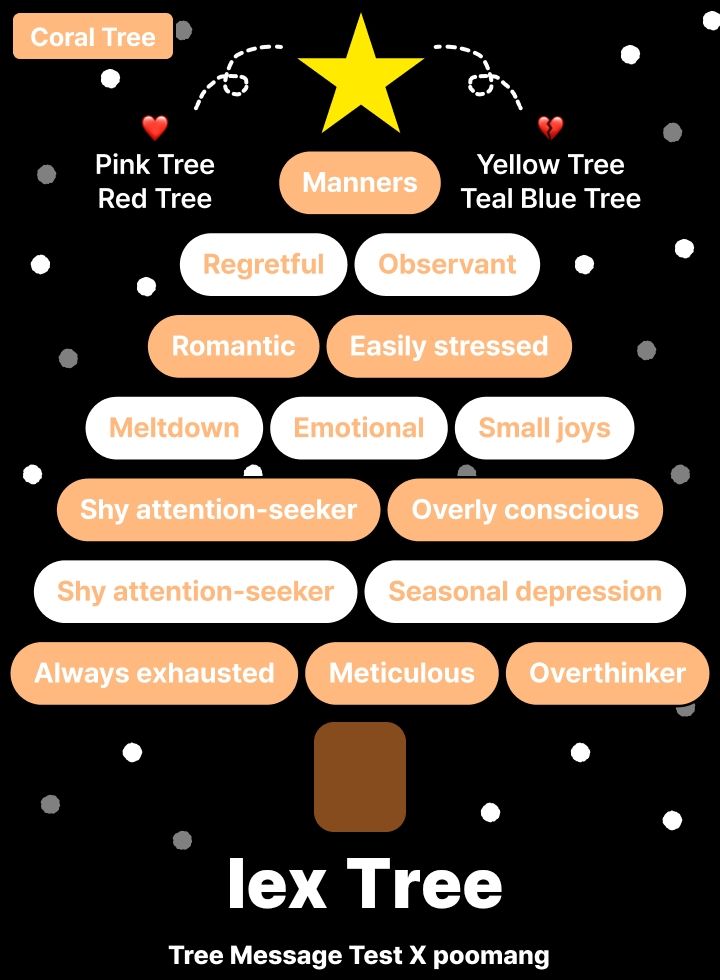 xmas tree quiz results for lex dayisfading (coral tree)