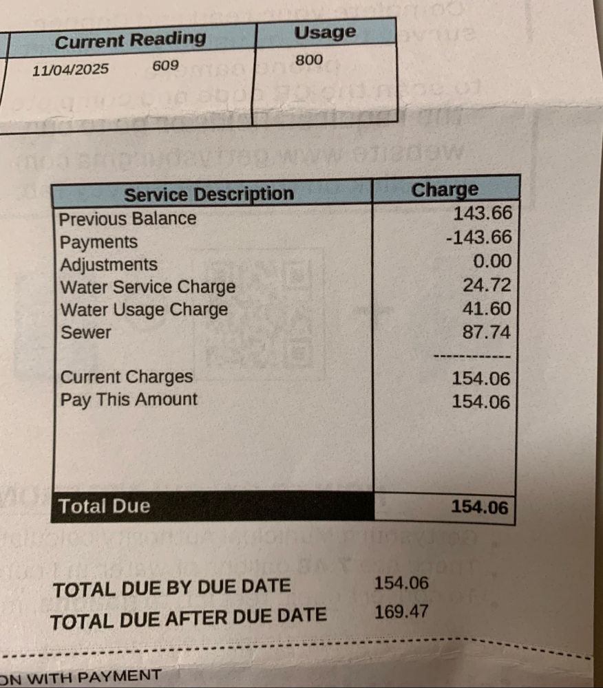 Current Reading

Usage
11/04/2025
609
800
Service Description
Previous Balance
Payments
Adjustments
Water Service Charge Water Usage Charge
Sewer
Current Charges
Pay This Amount
Charge
143.66
-143.66
0.00
24.72
41.60
87.74
154.06
154.06
Total Due
154.06
TOTAL DUE BY DUE DATE
TOTAL DUE AFTER DUE DATE
154.06
169.47
ON WITH PAYMENT