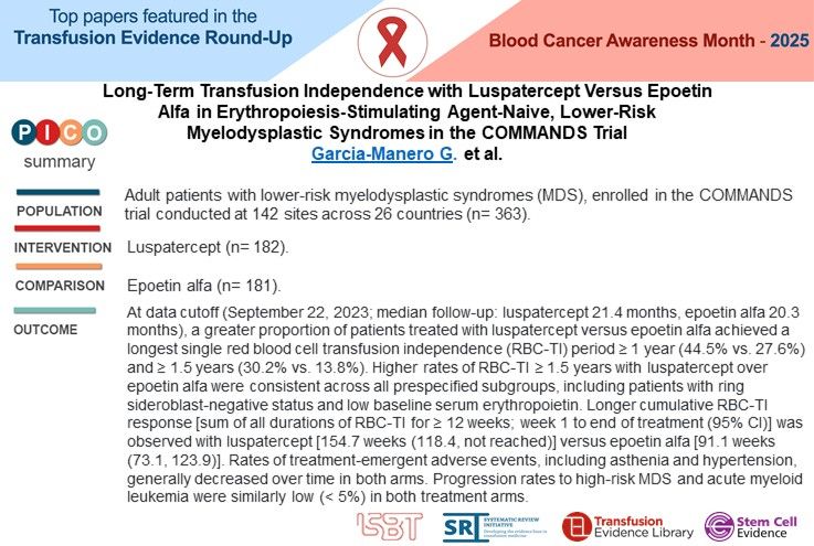 Image showing a PICO summary for:

Long-Term Transfusion Independence with Luspatercept Versus Epoetin Alfa in Erythropoiesis-Stimulating Agent-Naive, Lower-Risk Myelodysplastic Syndromes in the COMMANDS Trial
by Garcia-Manero et al.
featured in the Transfusion Evidence Round-UP: Blood Cancer Awareness Month 2025