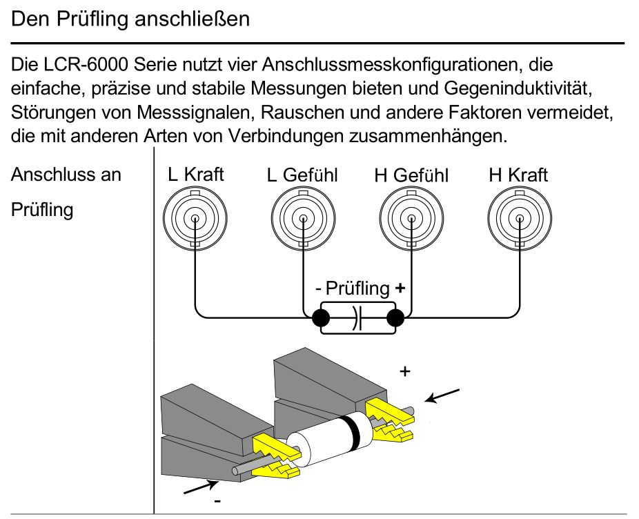 Ausschnitt aus einem Handbuch
Den Prüfling anschließen
Die LCR-6000 Serie nutzt vier Anschlussmesskonfigurationen, die
einfache, präzise und stabile Messungen bieten und Gegeninduktivität,
Störungen von Messsignalen, Rauschen und andere Faktoren vermeidet,
die mit anderen Arten von Verbindungen zusammenhängen.
Anschluss an Prüfling
L Kraft L Gefühl H Gefühl H Kraft
