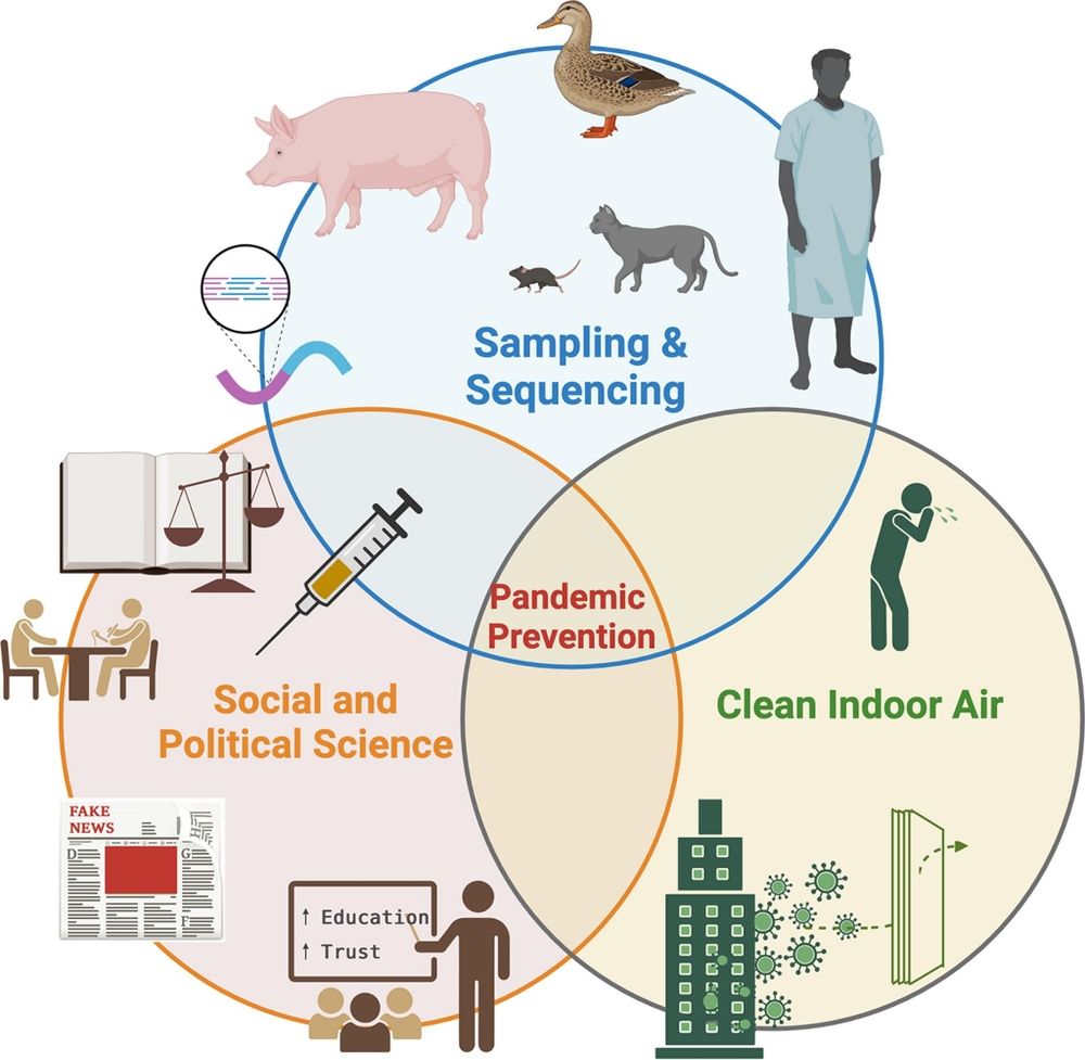 Three things we can do now to reduce the risk of avian influenza spillovers | PNAS