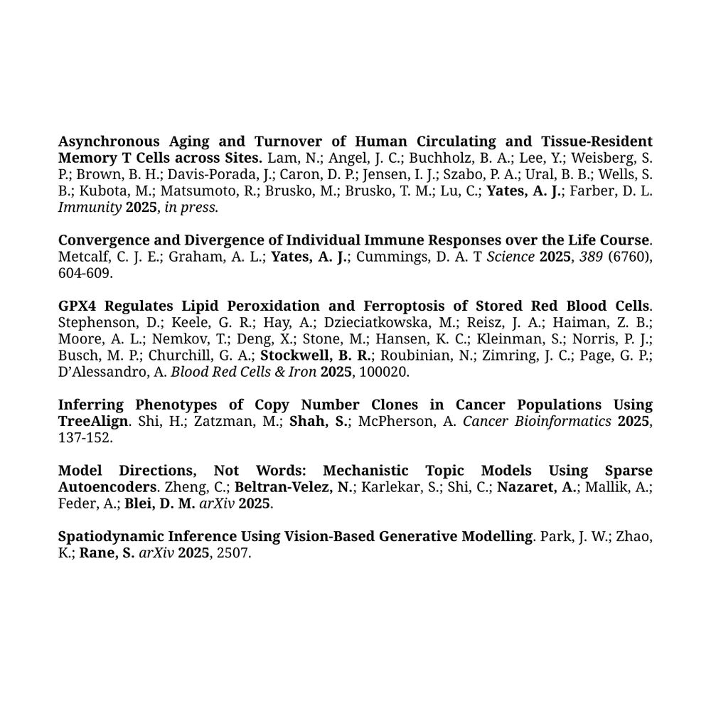 Monthly Research Roundup publications