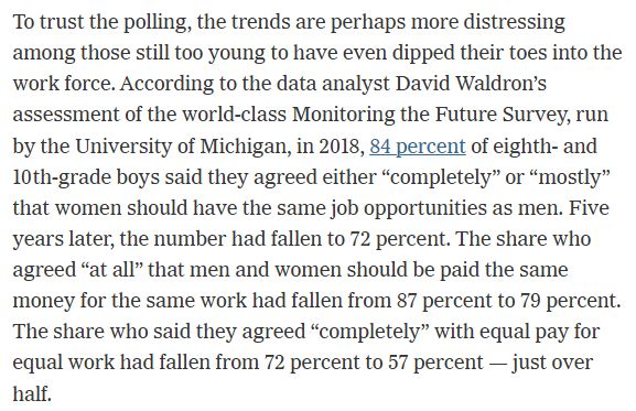 To trust the polling, the trends are perhaps more distressing among those still too young to have even dipped their toes into the work force. According to the data analyst David Waldron’s assessment of the world-class Monitoring the Future Survey, run by the University of Michigan, in 2018, 84 percent of eighth- and 10th-grade boys said they agreed either “completely” or “mostly” that women should have the same job opportunities as men. Five years later, the number had fallen to 72 percent. The share who agreed “at all” that men and women should be paid the same money for the same work had fallen from 87 percent to 79 percent. The share who said they agreed “completely” with equal pay for equal work had fallen from 72 percent to 57 percent — just over half.