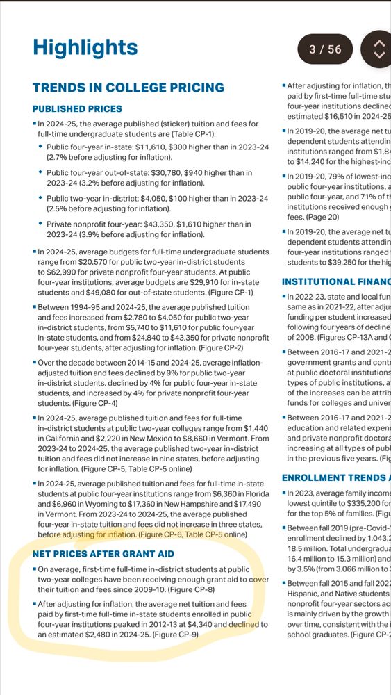 the part of the report that covers what people are paying for college shows that what they are paying is going down, not up. and has been trending down for basically two decades.