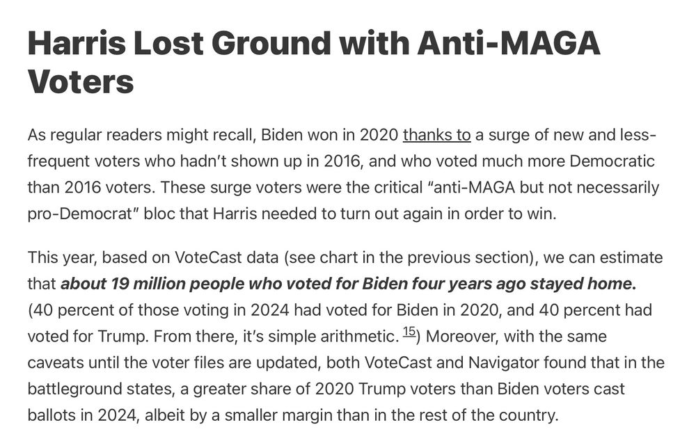 Screenshot from article:

"Harris Lost Ground with Anti-MAGA Voters

As regular readers might recall, Biden won in 2020 thanks to a surge of new and less-frequent voters who hadn’t shown up in 2016, and who voted much more Democratic than 2016 voters. These surge voters were the critical “anti-MAGA but not necessarily pro-Democrat” bloc that Harris needed to turn out again in order to win.

This year, based on VoteCast data (see chart in the previous section), we can estimate that about 19 million people who voted for Biden four years ago stayed home. (40 percent of those voting in 2024 had voted for Biden in 2020, and 40 percent had voted for Trump. From there, it’s simple arithmetic.15) Moreover, with the same caveats until the voter files are updated, both VoteCast and Navigator found that in the battleground states, a greater share of 2020 Trump voters than Biden voters cast ballots in 2024, albeit by a smaller margin than in the rest of the country."
